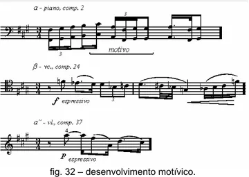 fig. 32 – desenvolvimento motívico. 