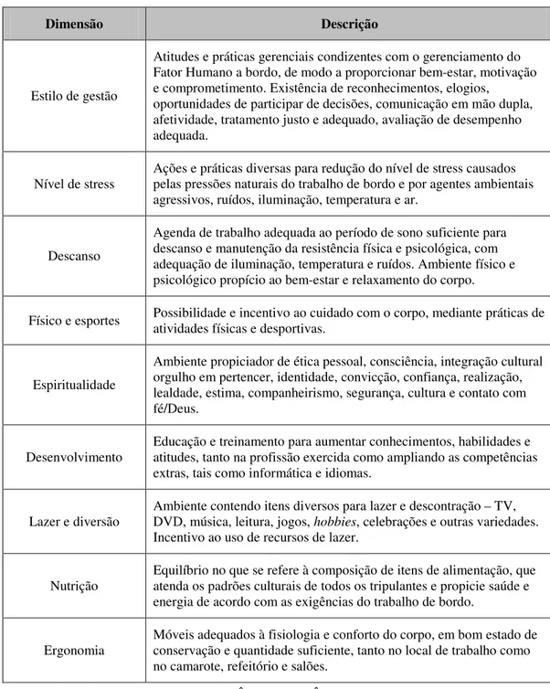 Figura 11: Dimensões da Carta de Compromisso 