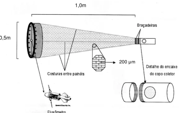 Figura  2  -  Representação  da  rede  de  plânc ton  c ônica  utilizada  par a  coleta das  larv as de camarão (Adaptado de Martinelli, 2005)