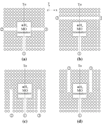 Fig. 4 Three-ports magnetized by DC magnetic field H 0 MO resonator in triangle lattice: a octopus-like front–side–side coupling with 180 ◦ bending of ports 2 and 3, b fork-like front–side–side coupling without bending of ports