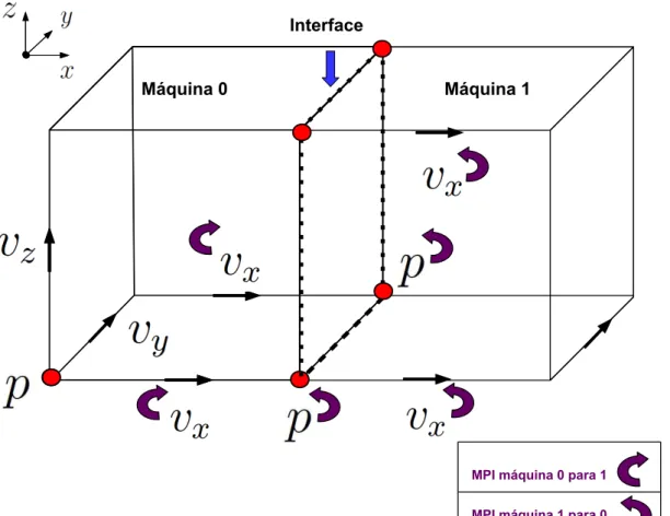 Figura 2.3: Interface entre dois dom´ınios.