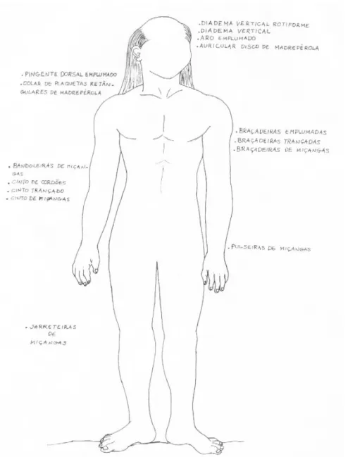 Ilustração 2.  Representação do corpo Xikrín indicando a localização dos adornos  Ilustração: Elenflávia Palheta Mesquita (jan./2002) 
