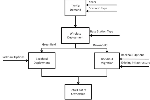 Figure 3.1: Assessment methodology. 
