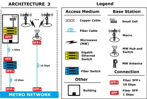 Figure 3.4: Fiber-to-t
