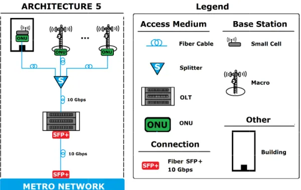Figure 3.6: Fiber-