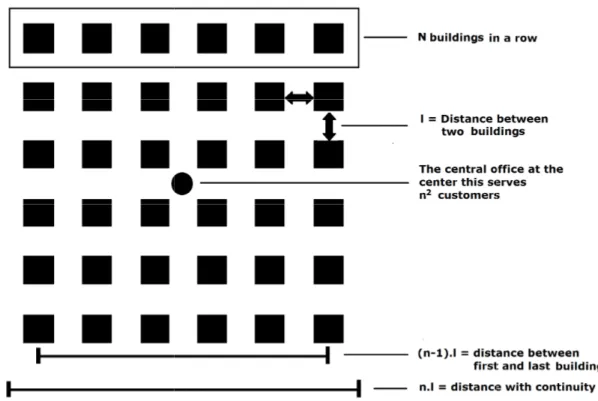 Figure 3.8: Schematic ov tr In new deployments of  fiber  cables  runs  along  This model is called street  buildings through fiber cabl  In  this  structure  the indicated in Fig 3.9