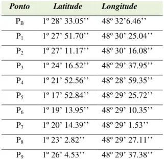 Tabela 6 - Coordenadas Geográficas dos pontos de coleta  Ponto  Latitude  Longitude 