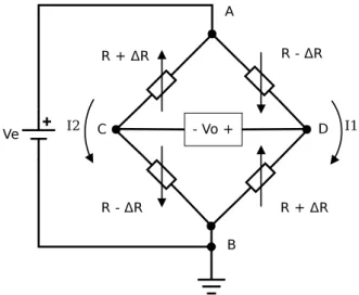 Figura 3.8: Ponte de wheatstone, com todos os extensˆometros ativo. Fonte: [5]