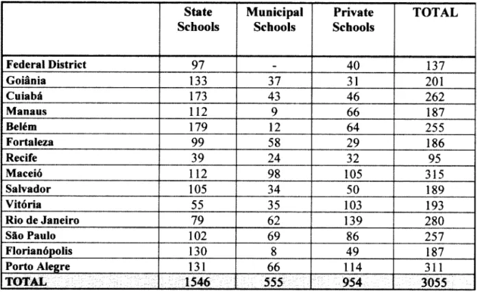 Table  5 - Questionnaires  Answered  by  Teachers  in  the  FU  Schools,  by  School  Administrative Table  5 - Questionnaires  Answered  by  Teachers  in  the  FU  Schools,  by  School  Administrative  Instance  (absolute  figures)