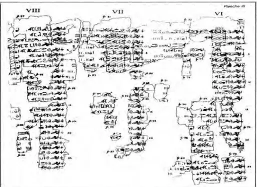figura 3  O Papiro de Turim. (Fonte: A. H. Gardiner, “The Royal Canon of Turin”, Oxford, 1954