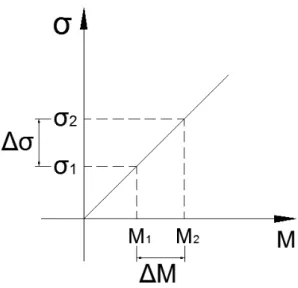 Figura 6.4 – Seção retangular, dimensões em cm.