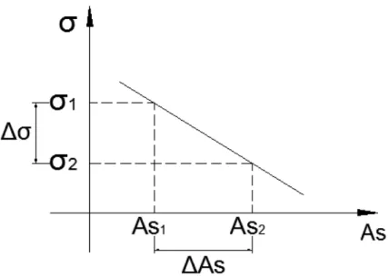 Figura 6.7 – Hipótese 2ª – Método Simplificado.