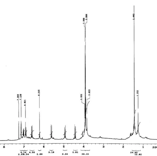 Figure S8.  1 H NMR spectrum (in CDCl 3 , 300 MHz) of the compound 2 isolated from leaves of Derris urucu.