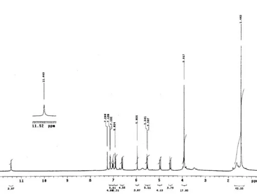 Figure S1.  1 H NMR spectrum (in CDCl 3 , 300 MHz) of the compound 1 isolated from leaves of Derris urucu.
