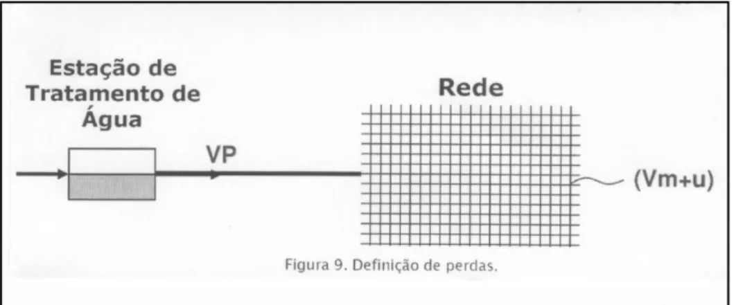 Figura 2- Definição de Perdas. 