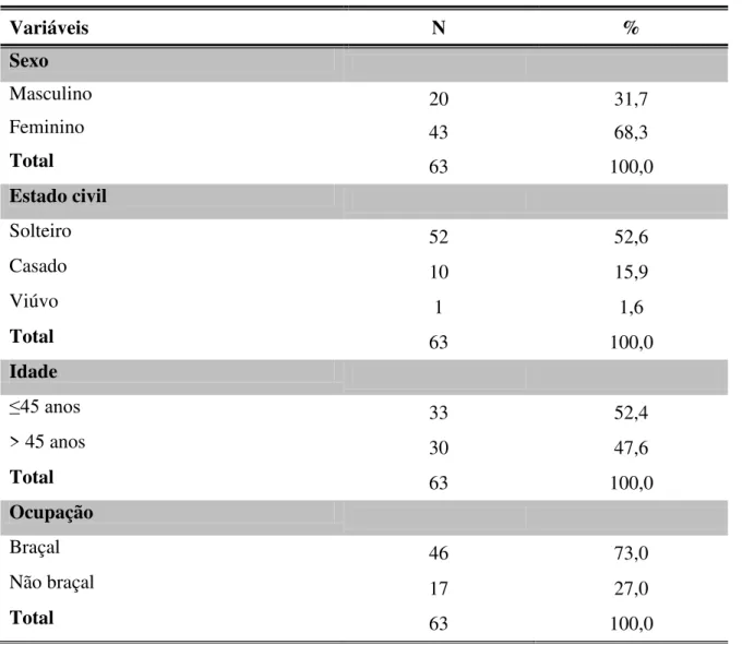 Tabela 4:  Distribuição dos 63 casos de hanseníase que apresentavam avaliação do grau de  incapacidade no diagnóstico segundo as variáveis sociodemográficas - Unidade de  Saúde Santo Antônio do Prata Igarapé-Açu-PA