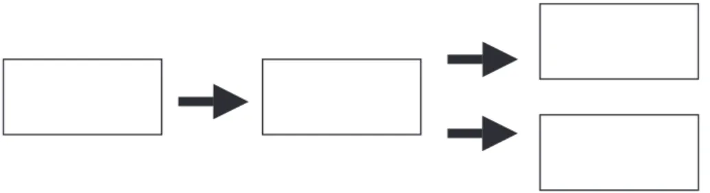Fig. 1. Each group’s big drawings are displayed in such a way that the present situation is  displayed in the middle, the past before to the left and the possible futures to the right over each  other as alternatives
