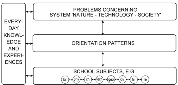 Figure 1. An Overall Picture of Teaching About the World 