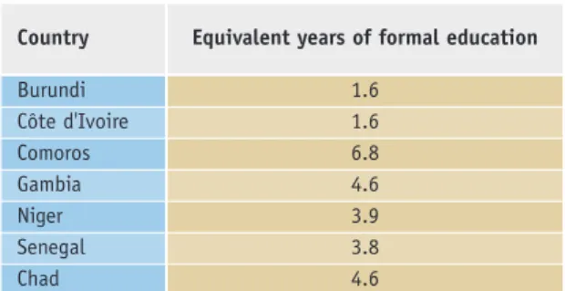 Table 5.A: Equivalence of literacy programmes in number of years of formal study 