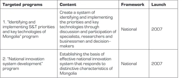 Table 5.2. Targeted programs to be implemented in the first stage of the Master plan