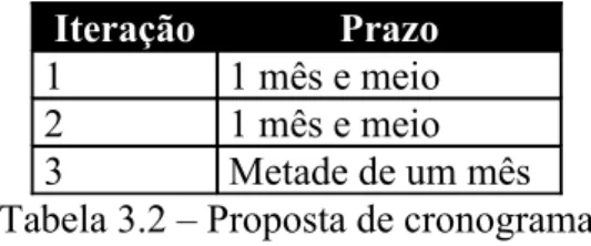 Tabela 3.1 – Plano de iterações da ferramenta