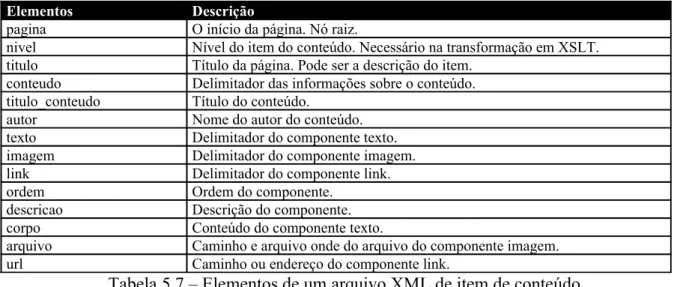 Tabela 5.7 – Elementos de um arquivo XML de item de conteúdo.