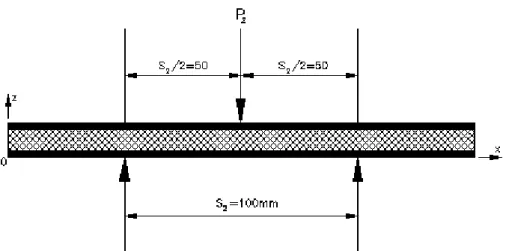 Figura 3.24 – Configuração do carregamento para o ensaio de flexão por 3  pontos (Vão de 100 mm)