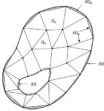 Figura 5.1 - Malha de elementos finitos  ê ë , composta por elementos  ê ì  triangulares e  quadrilaterais, discretizando um domínio  ê 