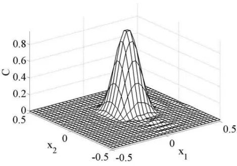 Figura  7.4  -  Resultado  numérico  obtido  pelo  método  de  θ/SUPG  após  uma  rotação  completa em volta do centro do modelo