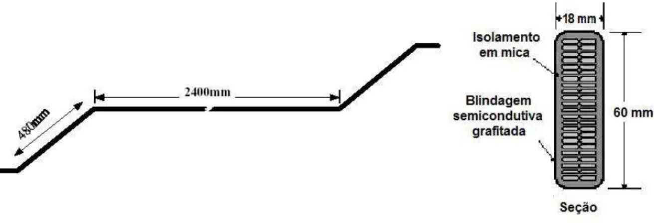 Figura 4.3 – Desenho esquemático de outro barramento estatórico típico de hidrogerador – Modelo B