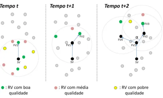 Figura 4.4: Processo de encaminhamento do BRQ.