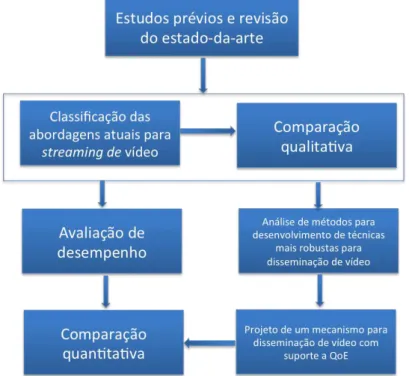 Figura 5.1: Modelo de atividades utilizado neste trabalho.