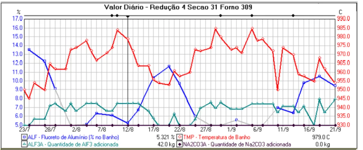 Figura 10 Vari´ aveis de Controle