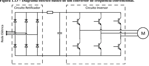 Figura 1.13  –  Diagrama elétrico básico de um conversor de frequência convencional. 