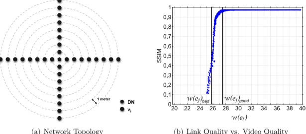 Figure 34: Network Conﬁguration and Results for Video Quality Evaluation For the case where the link quality w(e j ) ranges between w(e j ) bad and w(e j ) good , the linkQuality value is computed in the interval [0, 1] based on an exponential  distribu-ti