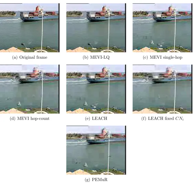 Figure 48: Frame number 266 from Container Video Sequence Transmitted from a Given Node via Diﬀerent Hierarchical Routing Protocols