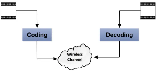 Figure 3 shows a generic example for video coding and decoding in a wireless net- net-work