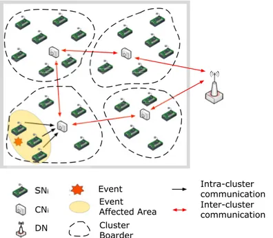 Figure 16: Network Model for Static WMSNs
