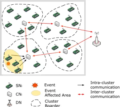Figure 16: Network Model for Static WMSNs