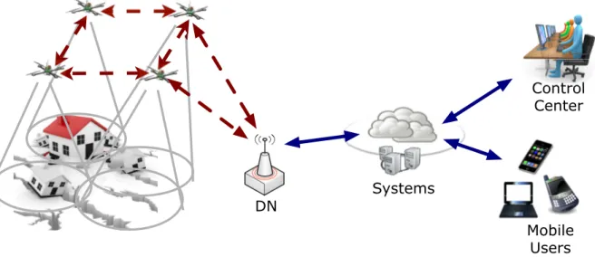 Figure 27: Multimedia FANET Deployed in an Emergency Situation