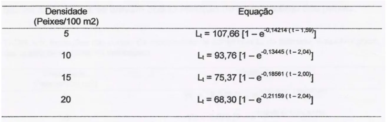 TABELA 4. Equação das curvas de crescimento de comprimento nas densidades estudadas 
