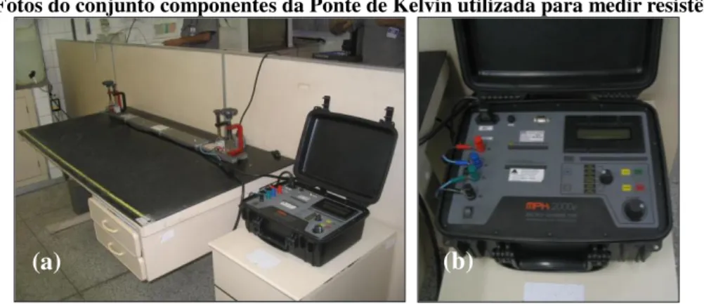 Figura 3. 10. Fotos do conjunto componentes da Ponte de Kelvin utilizada para medir resistência elétrica