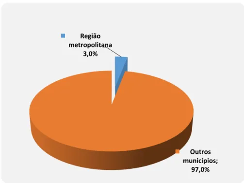 Figura 10 - Distribuição dos casos de portadores de malária vivax por  local  de  infecção  atendidos  no  IEC/SVS/MS  (PA)  e  serviço  de  diagnóstico  de  malária  da  Secretaria  de  Saúde  do  município  de  Goianésia/Pará,  no  período  de  abril/201