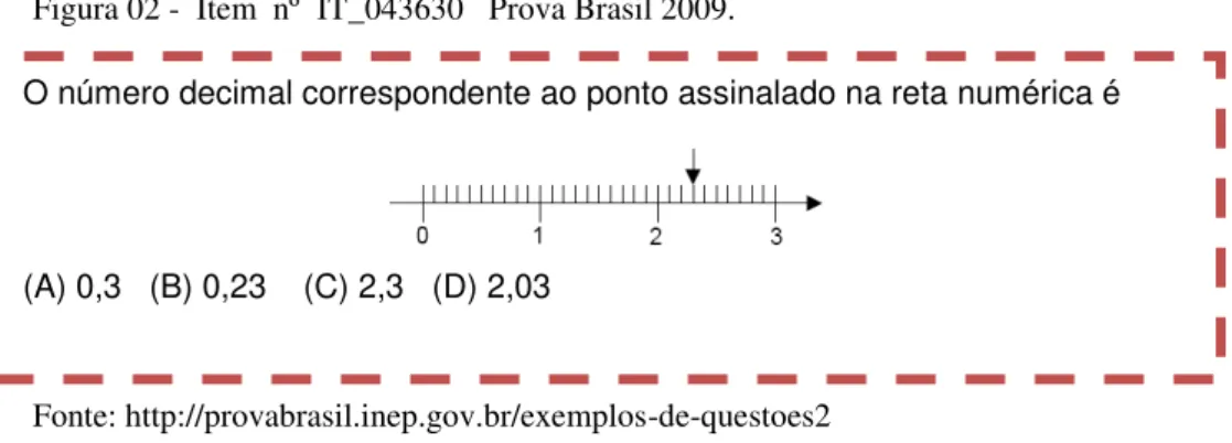 Figura 02 -  Item  nº  IT_043630   Prova Brasil 2009. 