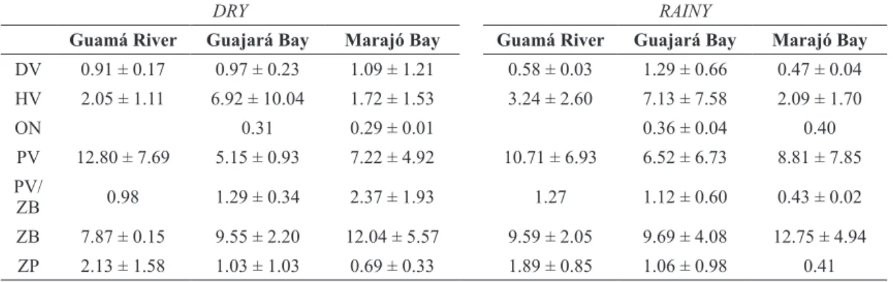 TABLE III 