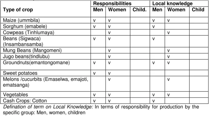 Table 2. Livestock