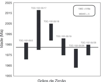 Figura 7. Diagramas de evaporação de Pb para cristais de  zircão da amostra TOC-102-05 do granito Tocantinzinho