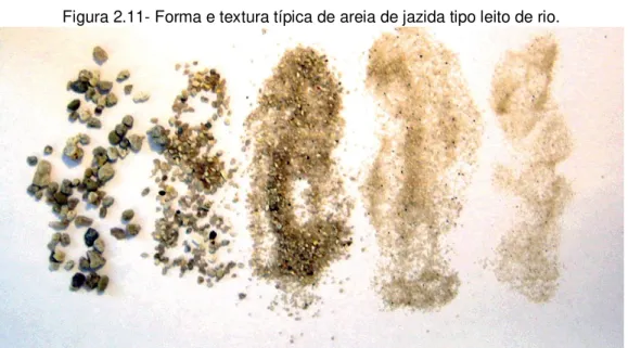 Figura 2.11- Forma e textura típica de areia de jazida tipo leito de rio. 