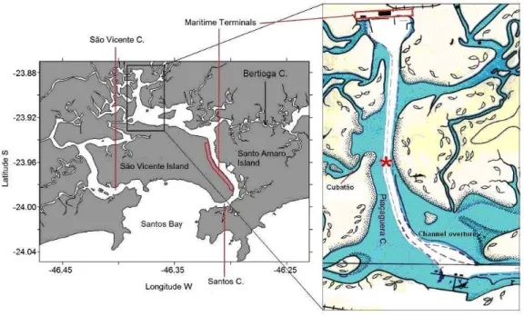 Fig. 1. The Santos Estuarine System. The São Vicente (center) and Santo Amaro (east) islands, the estuarine  channels (Santos, São Vicente, Piaçaguera and Bertioga) and Santos Bay south of the São Vicente Island