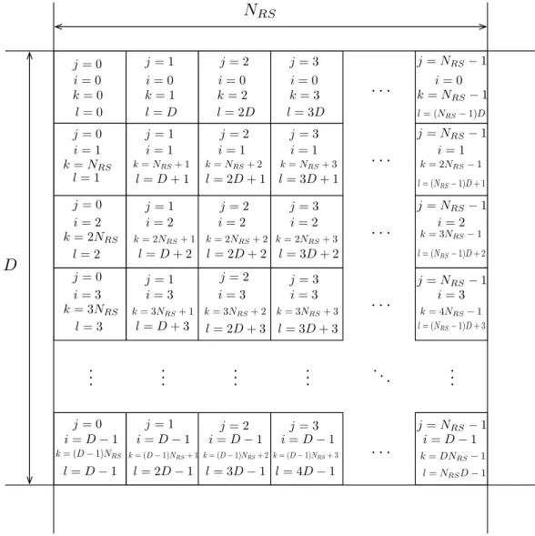 Figure 2.6: Interleaver matrix and the values for each index.
